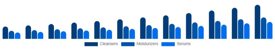 Australia Organic Skincare Market Product 2025-2033