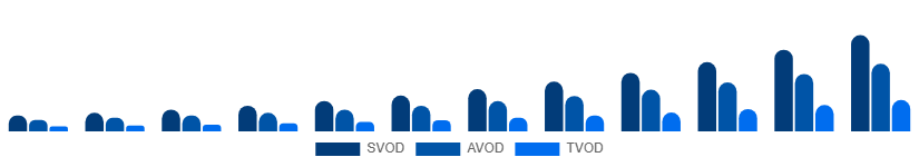 Australia Over The Top Market Business Model 2025-2033