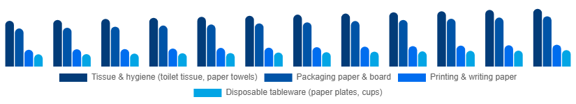 Australia Paper Goods Market Product Type 2025-2033