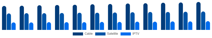 Australia Pay TV Market Service 2025-2033
