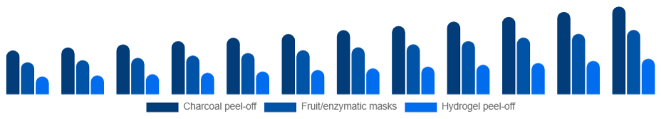 Australia Peel Mask Market Product 2025-2033