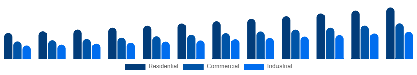 Australia Pest Control Products Market End User 2025-2033
