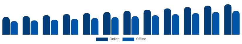Australia Phytoestrogen Supplements Market Distribution Channel 2025-2033