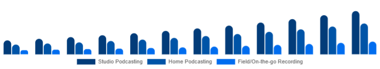 Australia Podcast Microphone Market Use Case 2025-2033