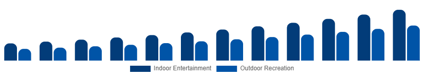 Australia Portable Bluetooth Speakers Market Application 2025-2033