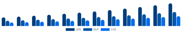 Australia Portable Projector Market Projection Technology 2025-2033