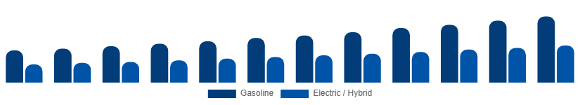 Australia Power Sports Market Propulsion 2025-2033