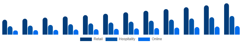Australia Premium Bottled Water Market Distribution 2025-2033