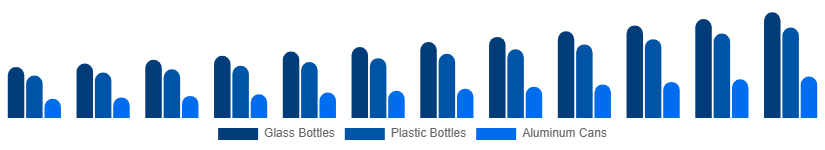 Australia Premium Bottled Water Market Packaging 2025-2033