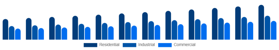 Australia Pressure Washer Market Application 2025-2033