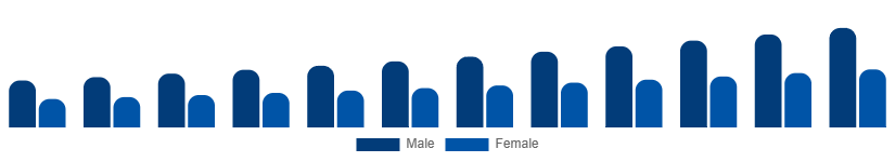 Australia Private Label Cosmetics Market End User 2025-2033