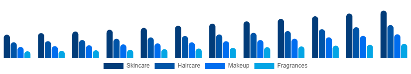 Australia Private Label Cosmetics Market Product 2025-2033