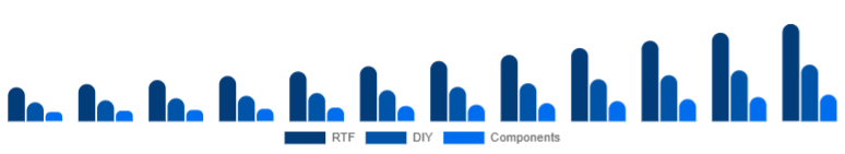 Australia Racing Drones Market Kit 2025-2033