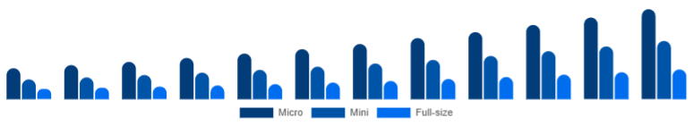 Australia Racing Drones Market Performance 2025-2033