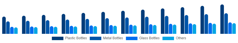 Australia Reusable Water Bottle Market Type 2025-2033