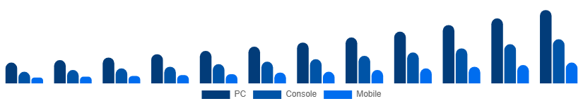 Australia Shooter Games Market Platform 2025-2033