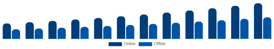 Australia Skin Tightening Products Market Distribution Channel 2025-2033