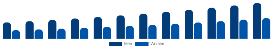 Australia Skin Tightening Products Market End User 2025-2033