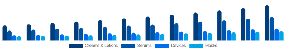 Australia Skin Tightening Products Market Product 2025-2033