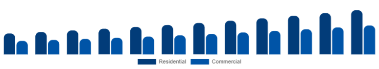 Australia Smart Ceiling Fans Market End-user 2025-2033