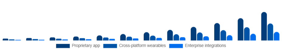 Australia Smart Rings Market Ecosystem 2025-2033