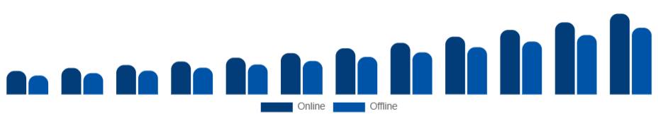 Australia Smart TV Market Distribution Channel 2025-2033