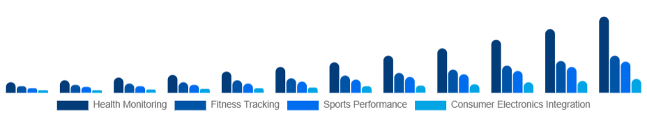 Australia Smart Wearables Market Application 2025-2033