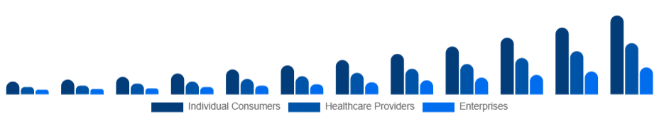 Australia Smart Wearables Market End-User 2025-2033