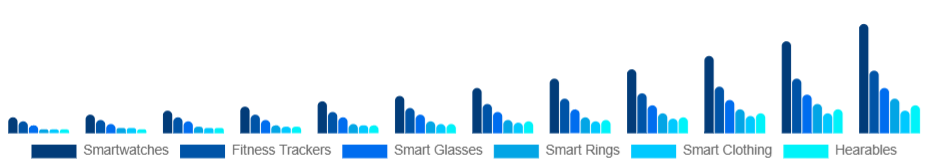 Australia Smart Wearables Market Product Type 2025-2033
