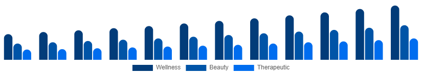 Australia Spa Resort Market Service 2025-2033