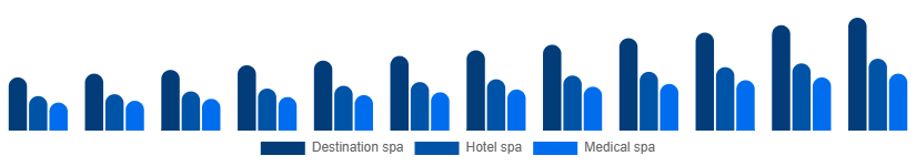 Australia Spa Resort Market Type 2025-2033