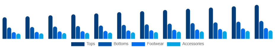 Australia Sports Apparel Market Product 2025-2033