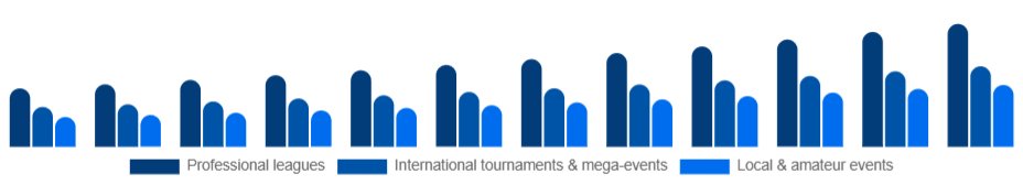 Australia Sports Events Market Event type 2025-2033