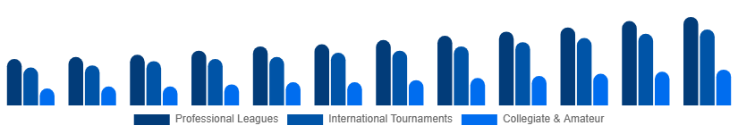 Australia Sports Events Tickets Market Event Type 2025-2033