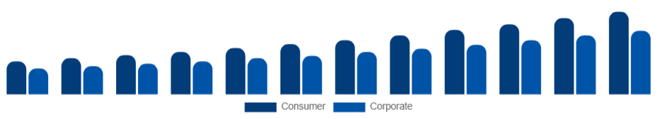 Australia Sports Sponsorship Market Industry Sponsor 2025-2033