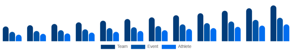 Australia Sports Sponsorship Market Sponsorship Type 2025-2033