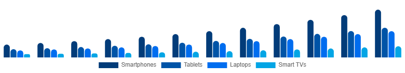 Australia Sports Streaming Platform Market Device 2025-2033