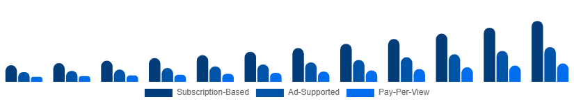 Australia Sports Streaming Platform Market Platform Type 2025-2033