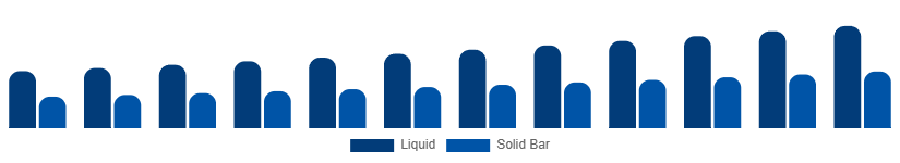 Australia Sulfate-Free Shampoo Market Formulation 2025-2033