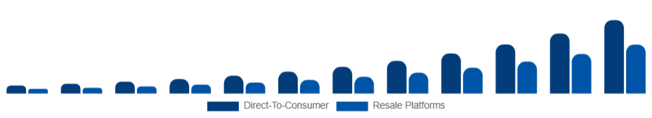 Australia Sustainable Fashion Market Business Model 2025-2033