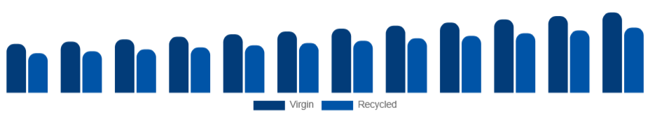 Australia Tissue Paper Market Material 2025-2033