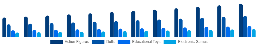 Australia Toys and Games Market Product 2025-2033