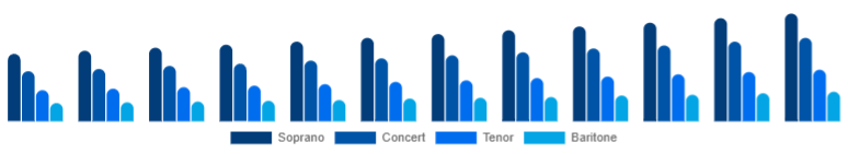 Australia Ukulele Market Product Type 2025-2033