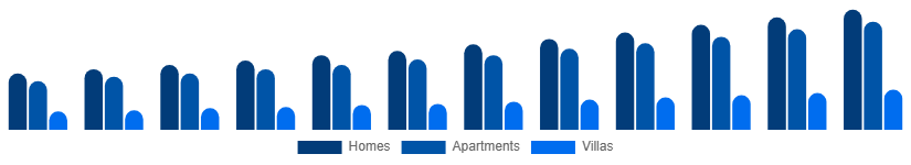 Australia Vacation Rental Market Accommodation 2025-2033