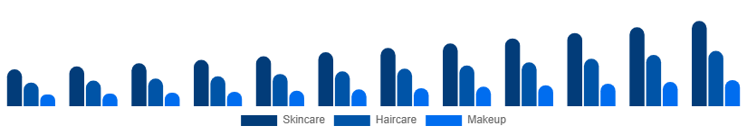 Australia Vegan Cosmetics Market Product Type 2025-2033