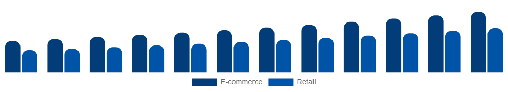 Australia Vegan Footwear Market Channel 2025-2033