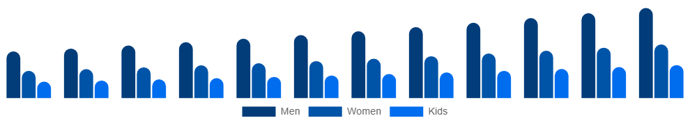 Australia Vegan Footwear Market End-user 2025-2033