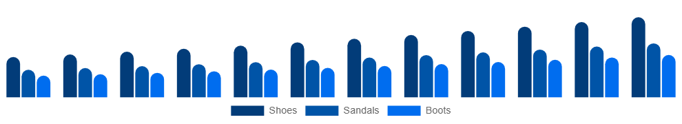 Australia Vegan Footwear Market Product 2025-2033