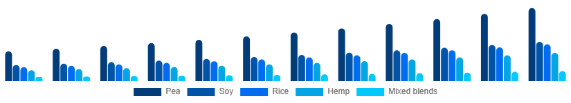 Australia Vegan Protein Powder Market Source 2025-2033