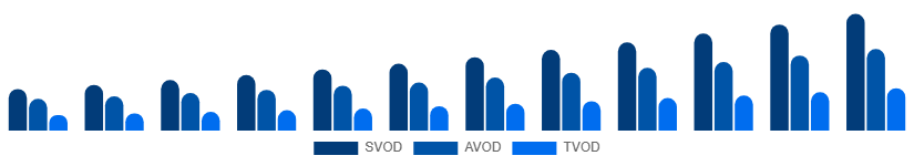 Australia Video Streaming Market Service Type 2025-2033